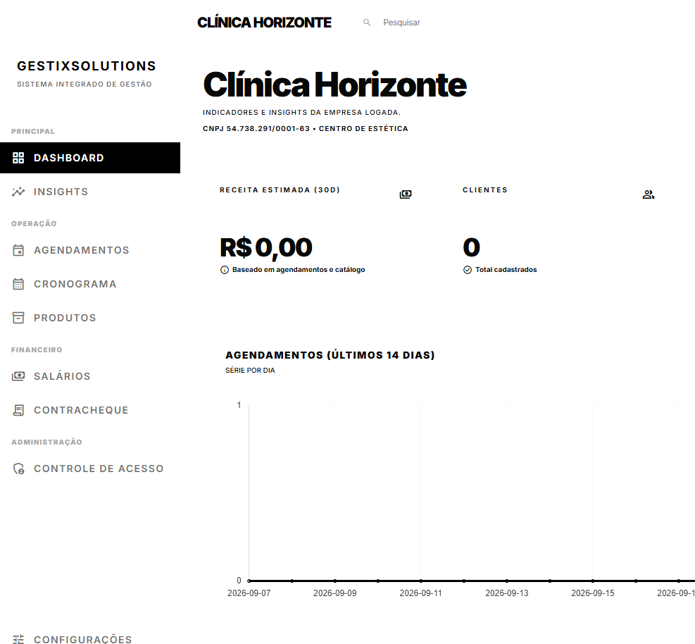 Tela real do Dashboard no GestiX com KPIs, gráfico de agendamentos e menu lateral