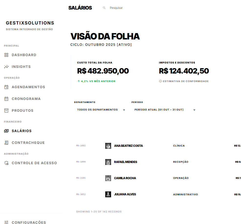 Tela real de Salários no GestiX com visão geral da folha e lista de colaboradores