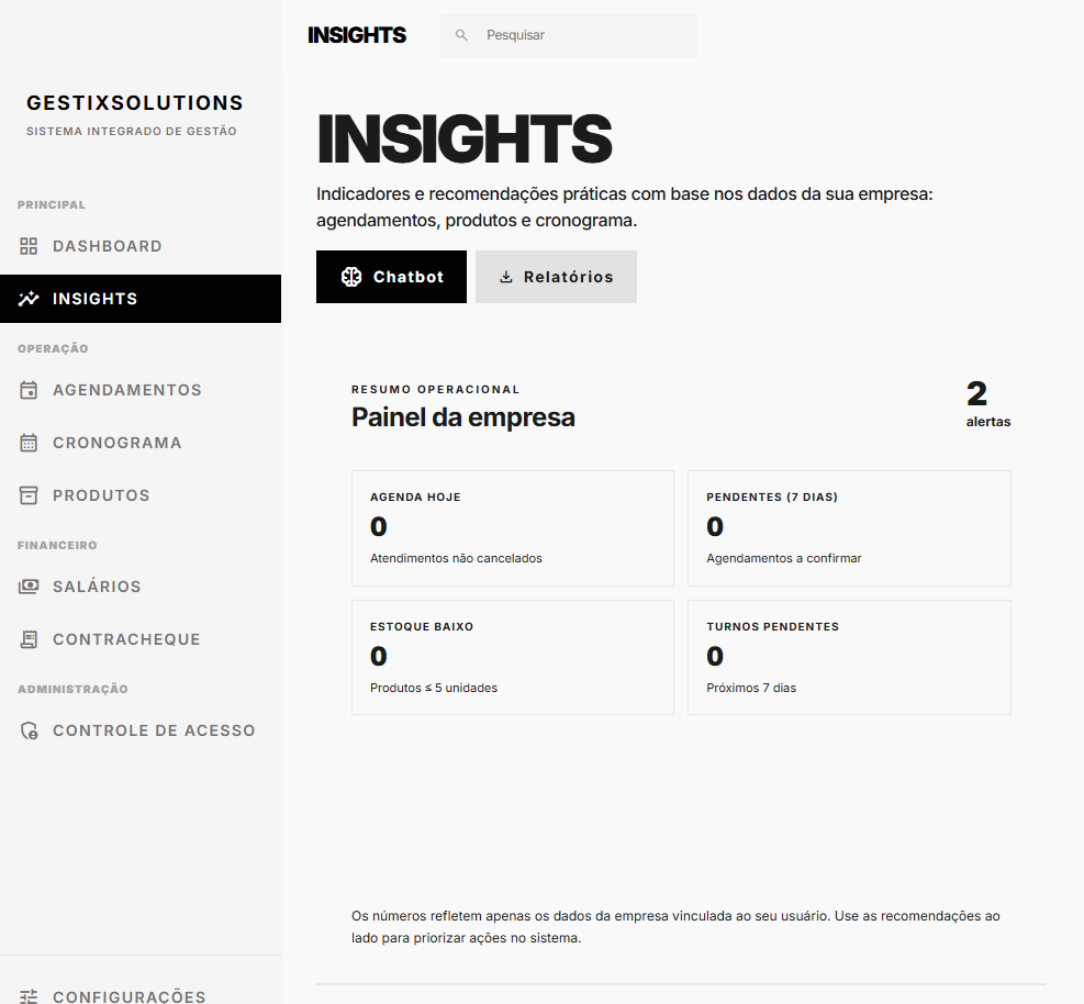 Tela real de Insights no GestiX com indicadores e recomendações da operação